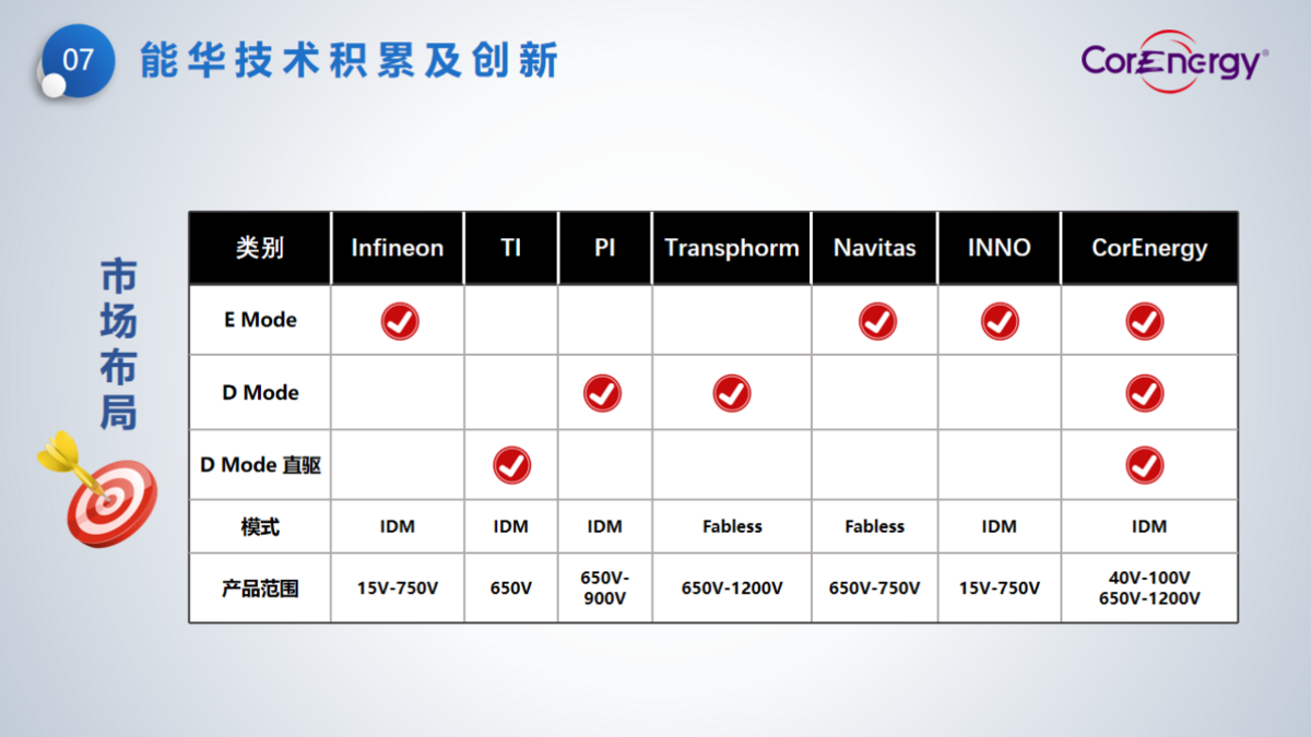 立足消費(fèi)，走向工業(yè)----能華公司簡(jiǎn)介_(kāi)頁(yè)面_10.png